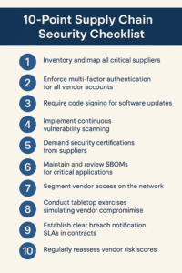 Supply Chain Security Checklist
